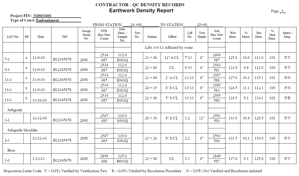 Density Log Sheets